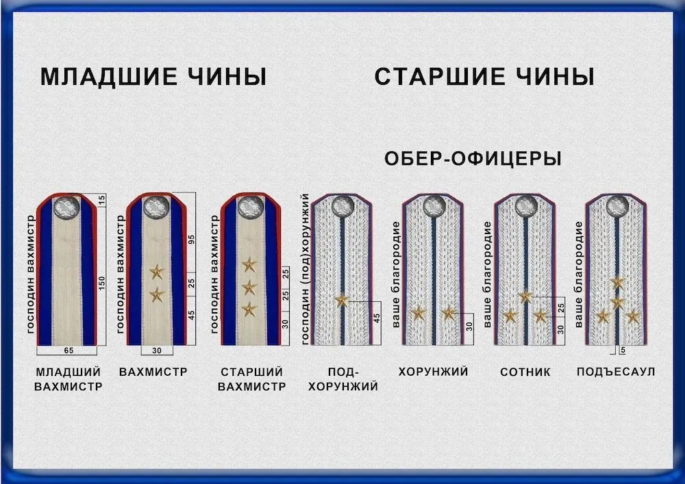 Изображение с сайта Всевеликого войска донского