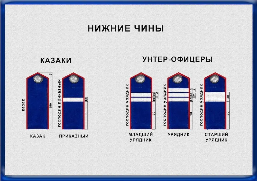 Изображение с сайта Всевеликого войска донского