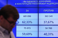 Жители регионов СЗФО поддержали поправки в Конституцию, НАО - против