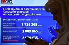 "Единая Россия" получает 38 из 45 мандатов в Мосгордуме после обработки 100% протоколов - ЦИК